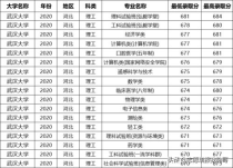 武汉大学遥感专业排名,遥感测绘专业大学排名