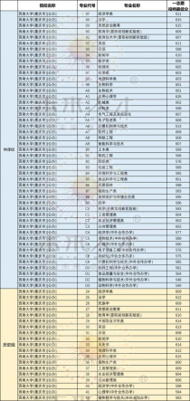 西南大学专业学费,西南大学学费