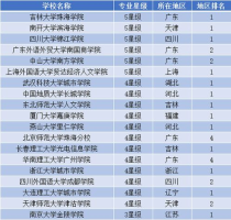 全国大学日语专业排名,日语专业全国排名