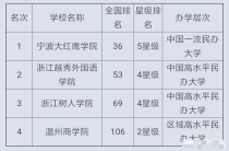 什么大学什么什么,湖北有什么大学