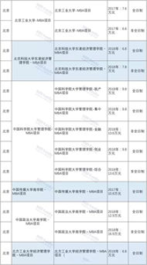 北京大学mba 学费,汇总！2024年北京大学在职研究生招生简章及专业学费一览表