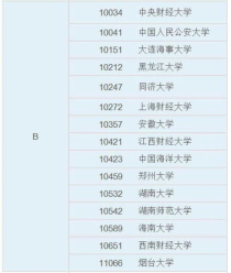 哪些大学法学专业好,法学专业比较好的大学