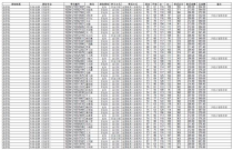 研究生学费南京大学,南京大学博士研究生一年学费是多少