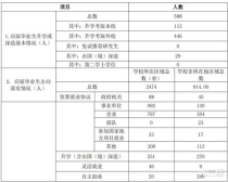 闽南师范大学专业排名,闽南师范大学科学教育专业怎么样