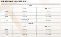 音乐大学的学费是多少,150万上中央音乐学院贵吗