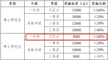 厦门大学 研究生学费,厦门大学金融专硕学费多少