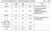 各大学校学费,民办专科学校一年学费大约多少钱？