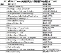 美国大学教育学专业排名,请问美国研究生教育专业前十名排名