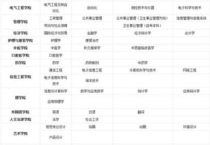 商务英语专业二本大学,江西师范大学二本有哪些专业