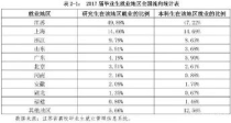 江南大学硕士毕业工资,江南大学食品硕士待遇