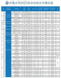 中南大学 学费,中南大学学费收费标准2023