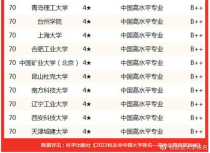 中国大学材料专业排名,中国最好的材料专业院校是那几所？