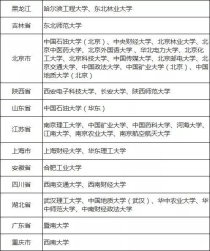 什么大学有五,高校有含五字的学校