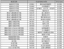 云南大学信息学院学费,云南经济管理学院学费