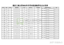 重庆工商大学专升本专业,重庆工商大学专升本有哪些专业