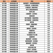 华中科技大学专业目录,华中科技大学有哪些好专业