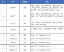 大学录取专业调剂,你好统招专业调剂和定向调剂是什么意思