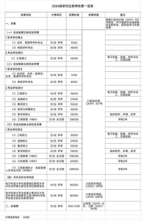 成都电子科技大学 学费,电子科技大学学费