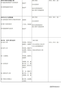 兰州理工大学一本专业,兰州理工大学一本专业有哪些