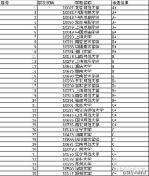 编导专业综合大学排名