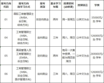 中山大学研究生学费标准,中山大学研究生学费是多少