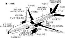 复合材料专业大学排名,复合材料与工程专业的院校排名