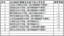 康复医学专业大学排名,文科口腔医学大专院校排名是什么？