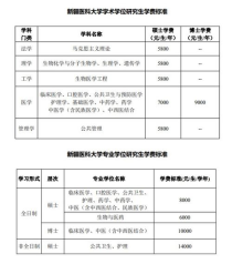 医科大学学费多少,锦州医科大学学费每年平均多少