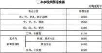 大学每年的学费都一样,大学每年学费一样吗