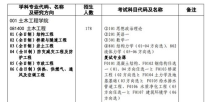 湖南大学研究生专业目录,湖南大学考研专业目录及考试科目是什么?