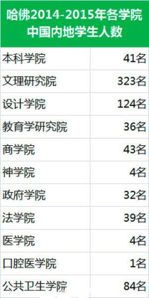 大学多少上什么大学生,一个大学一般有多少人