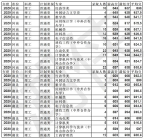 考上什么大学了,高中毕业没考上大学去读什么学校