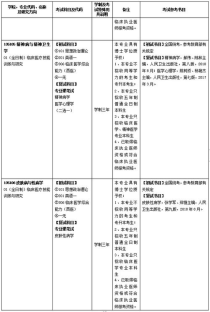 南昌大学考研专业目录,南昌大学考研专业目录及考试科目