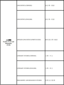 澳门大学 博士 学费,澳门大学博士学费一年多少