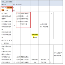 宁波大学学科语文学费,宁波大学学科语文和河南大学学科语文考研那个容易