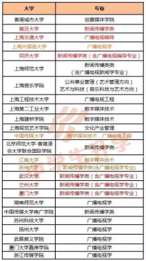 现在大学选什么专业,现在上大学学什么专业好？