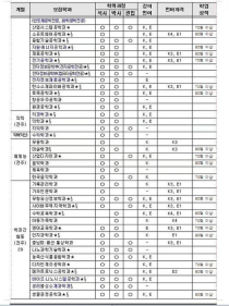 全北大学博士学费,韩国国立全北大学联合培养博士要交学费吗