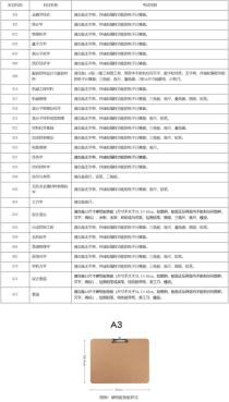 东华大学服表专业,上海东华大学的服装表演专业