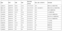 交通大学mpa学费,西安交大mpa研究方向有哪些