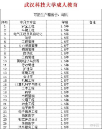 武汉科技大学成考学费,武汉科技大学成人高考报名官网入口，2023年官方收费是多少钱？