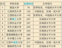 考大学是什么,考大学，和上大学，意思是一样的吗？