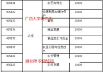 广西大学的学费,广西大学在职研究生学费