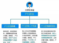 大学转户籍有什么好处,大学户籍迁移有什么好处