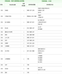 7选3大学专业要求,浙江高考7选3选了技术在大学能选什么专业