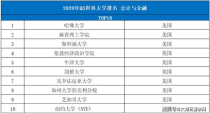 金融学专业世界大学排名,世界大学中金融学的排名