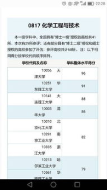 华东理工大学专业目录,华东理工大学计算机考研科目