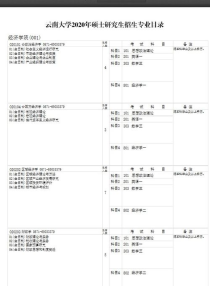 云南大学研究生专业目录,云南大学考研专业目录及考试科目