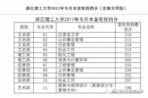 杭州师范大学专升本专业,请问杭州师范大学可以专升本吗？