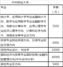 北京的大学学费多少,北京大学一年的学费是多少