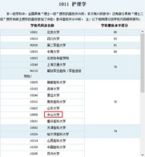 中山大学文科专业排名,中山大学哪个文科专业最好？